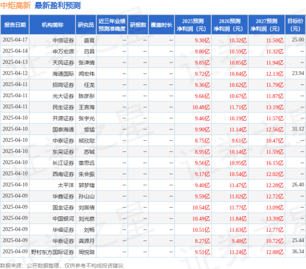天创优配 国金证券: 给予中炬高新买入评级